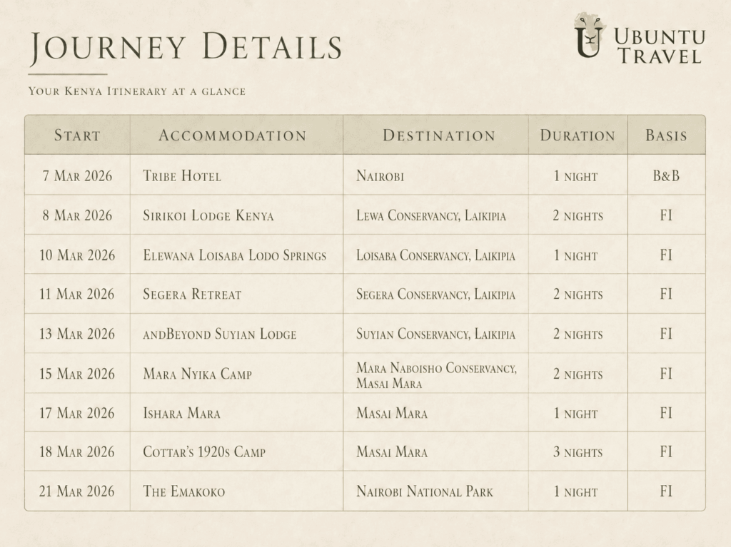 Kyle and Leah Kenya Itinerary. 