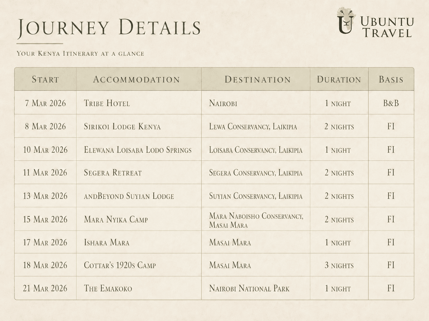 Kyle and Leah Kenya Itinerary. 